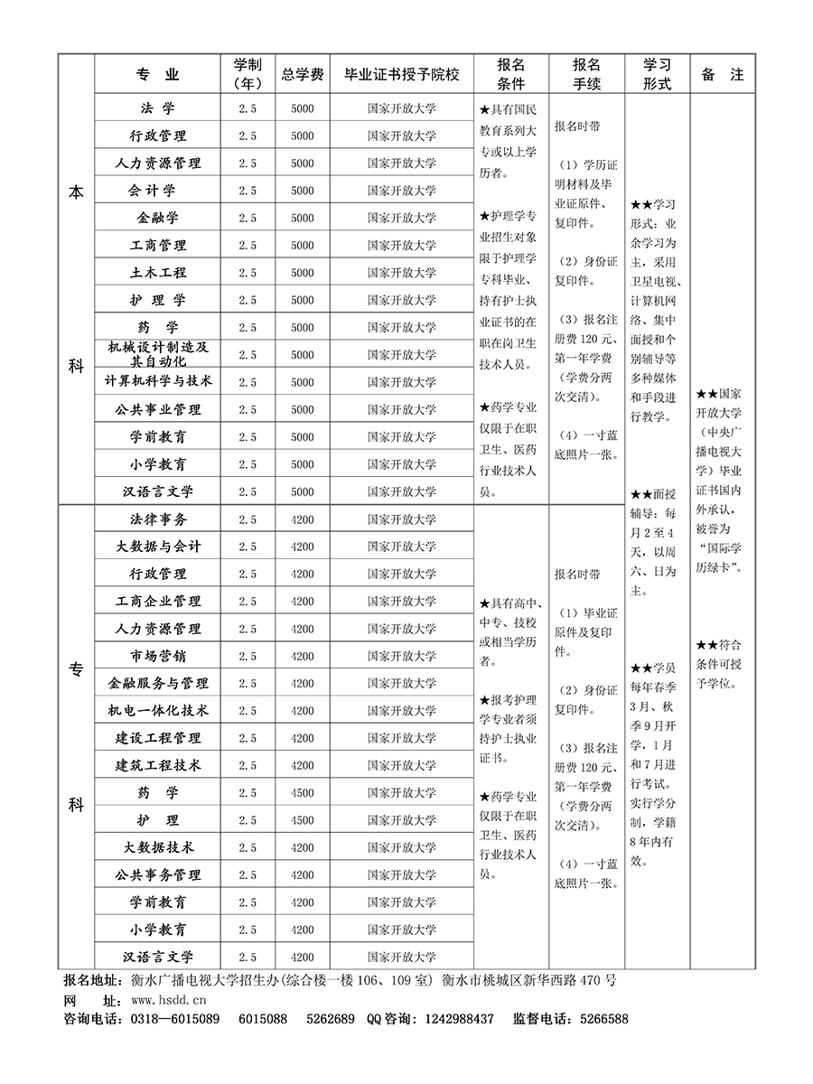 2022春季开放招生简章.jpg