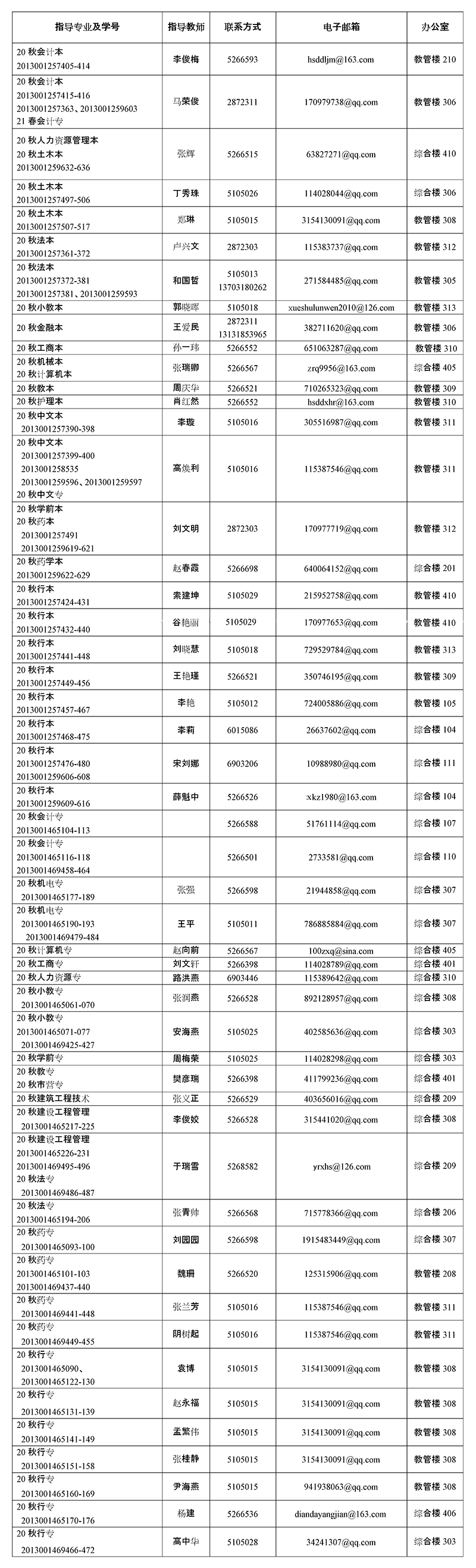 2022上半年论文指导名单.png