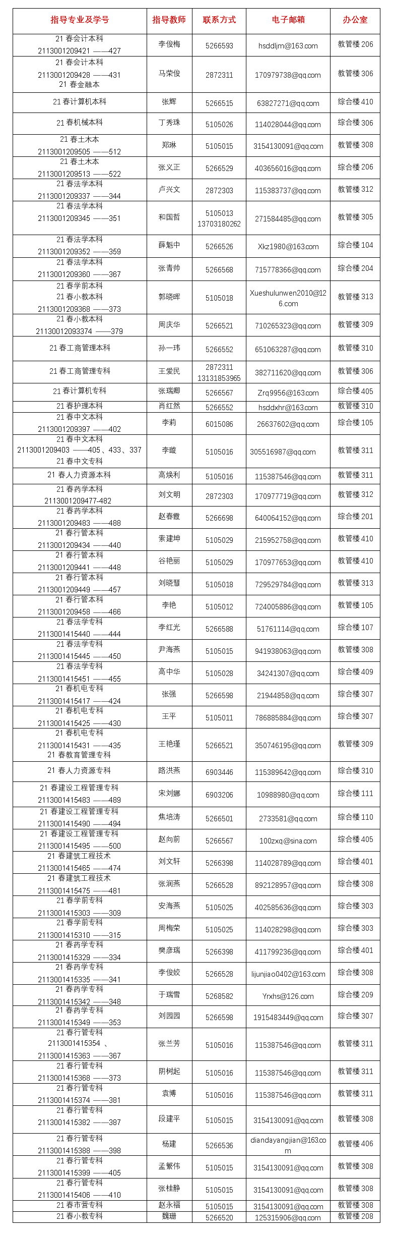 2022秋季毕业论文联系方式.jpg