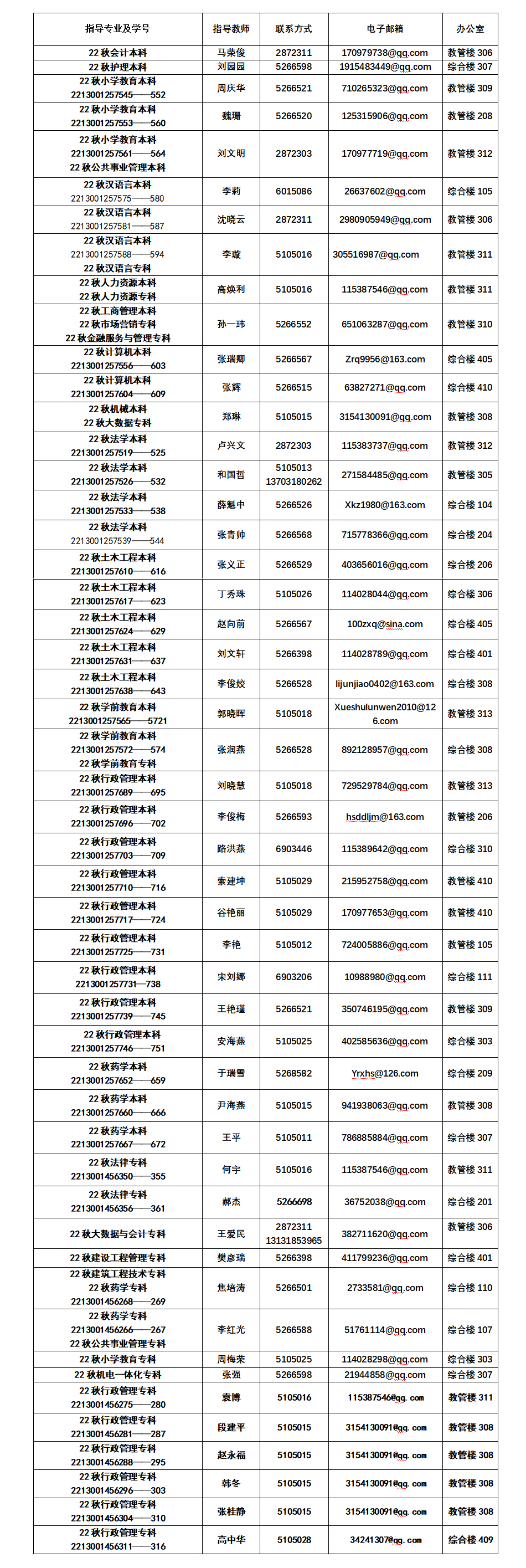 2024年上半年毕业实践环节指导教师一览表.jpg